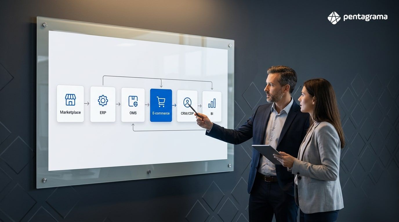 Arquitetura mínima de dados: catálogo, pedidos, mídia e CRM conectados